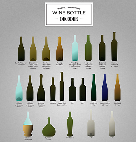 wine-bottle-decoder